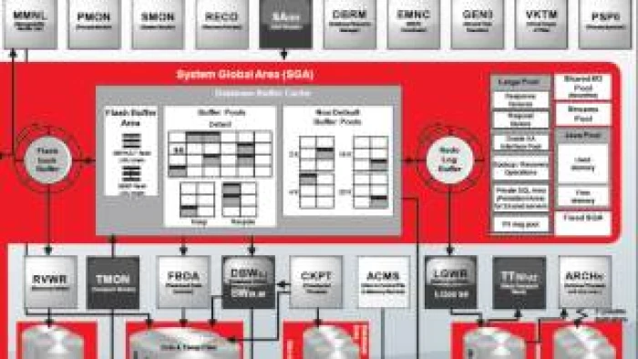 Certificate in Database Architecture (CDA0513)