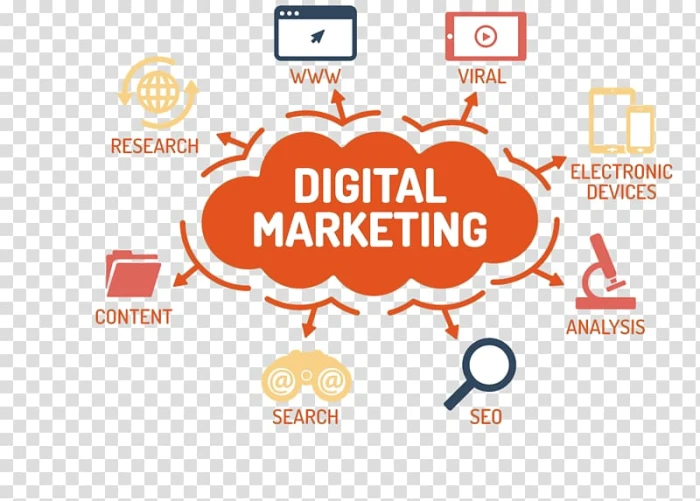 Techno Digital Marketing Masters Module-1 [Social Media Marketing, E-Mail, Online Marketing]